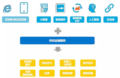 擁抱區(qū)塊鏈的資產(chǎn)證券化 互聯(lián)網(wǎng)銷售的新焦點(diǎn)