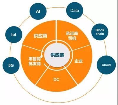 互聯網電商時代下家具行業的未來發展方向