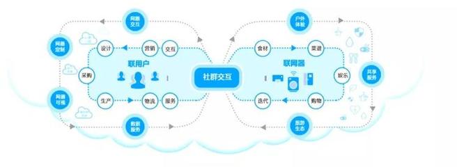 開啟數字新篇章——來自世界工廠的互聯網數據服務邀請函