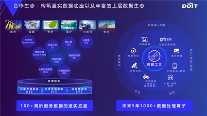 云原生數據基礎設施 釋放數據要素價值的互聯網銷售新引擎