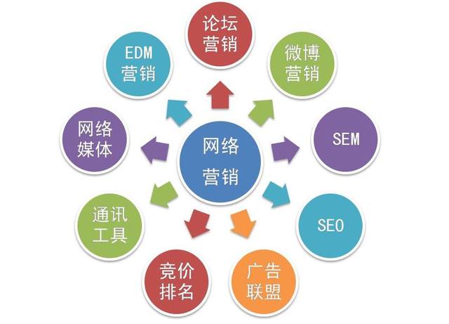 十大互聯網營銷策略與數據服務的協同應用