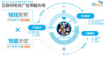 互聯網電視賽事營銷的360度數據服務策略