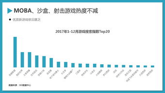 移動游戲 199IT互聯網數據中心視角下的行業洞察