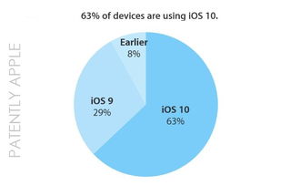 iOS生態與199it互聯網數據中心 驅動數字化銷售新未來