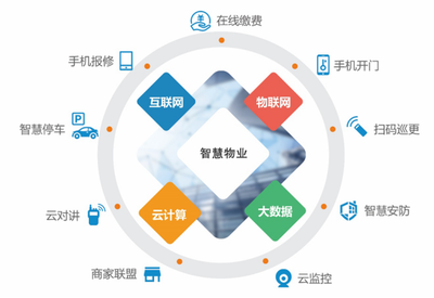 武侯區構建便民生活服務圈 智慧物業與互聯網銷售的融合新路徑