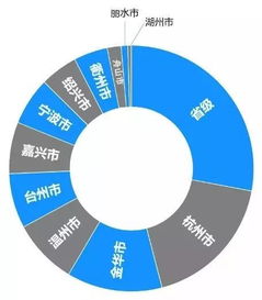 2017浙江政務服務網年度數據報告揭示浙江互聯網政務新趨勢