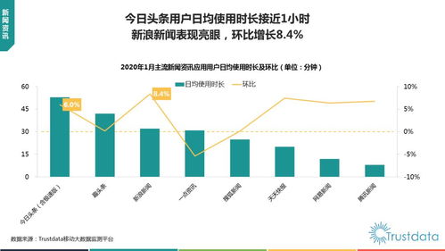 大數據分析疫情之下 中國移動互聯網2020年1月份行業觀察
