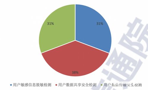 八成互聯網電視預裝應用擅自共享敏感數據，用戶隱私亟待守護