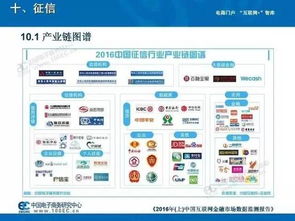 2016中國互聯網金融市場數據監測報告