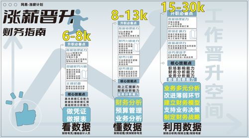 網易免費數據分析培訓11月開啟，助你把握互聯網數據服務新機遇