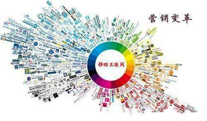 互聯(lián)網(wǎng)營(yíng)銷與傳統(tǒng)營(yíng)銷 數(shù)據(jù)服務(wù)驅(qū)動(dòng)下的范式變革