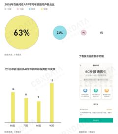 2018中國(guó)互聯(lián)網(wǎng)消費(fèi)生態(tài)大數(shù)據(jù)報(bào)告 數(shù)字化浪潮下的消費(fèi)新圖景