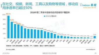 2016中國互聯網發展趨勢報告 網生內容、網絡營銷與商業模式新趨勢解讀